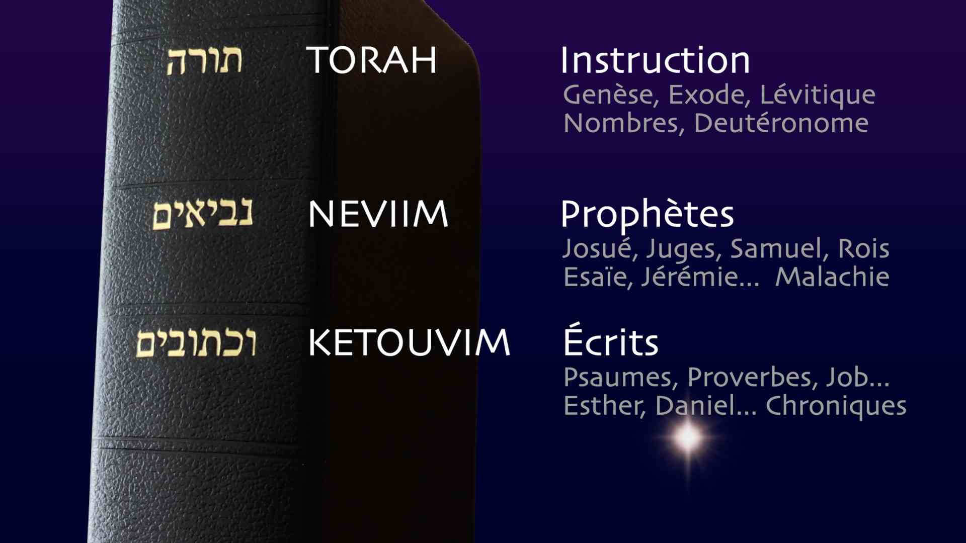 Les 3 sections de la Bible hébraïque